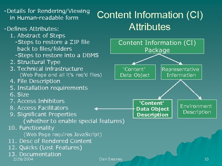 -Details for Rendering/Viewing in Human-readable form Content Information (CI) Attributes -Defines Attributes: 1. Abstract