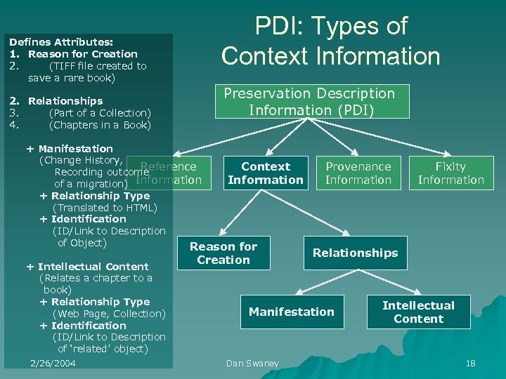 Defines Attributes: 1. Reason for Creation 2. (TIFF file created to save a rare