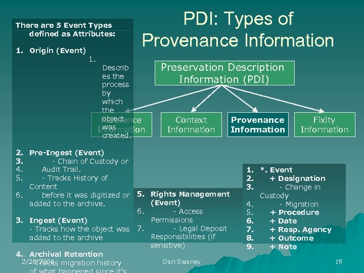 There are 5 Event Types defined as Attributes: 1. Origin (Event) 1. PDI: Types