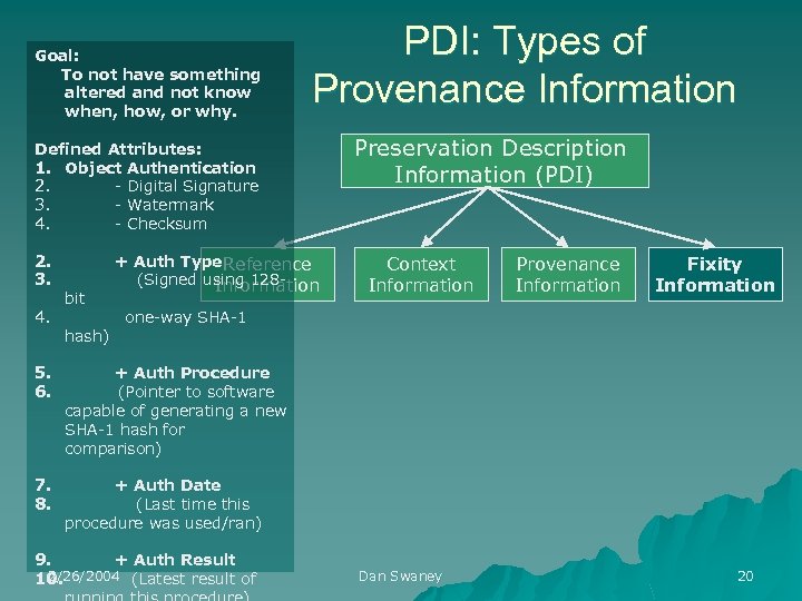 Goal: To not have something altered and not know when, how, or why. PDI: