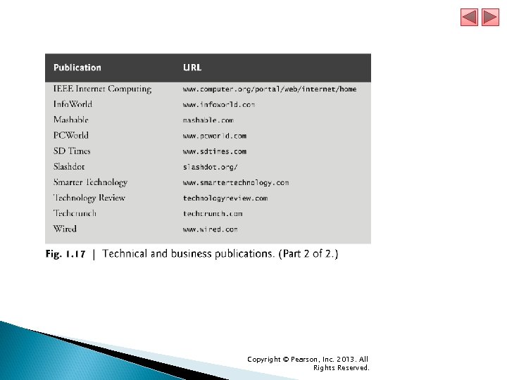 Copyright © Pearson, Inc. 2013. All Rights Reserved. 