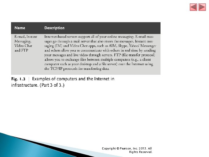 Copyright © Pearson, Inc. 2013. All Rights Reserved. 