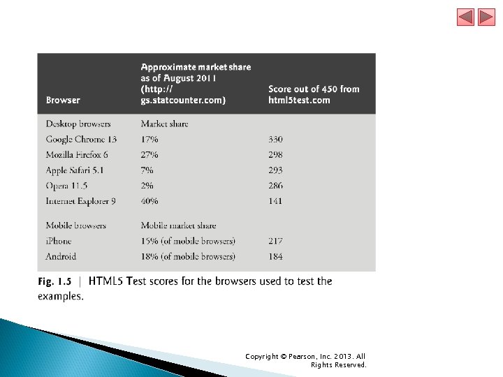 Copyright © Pearson, Inc. 2013. All Rights Reserved. 