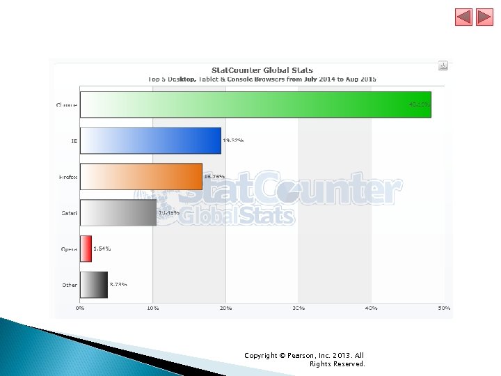 Copyright © Pearson, Inc. 2013. All Rights Reserved. 
