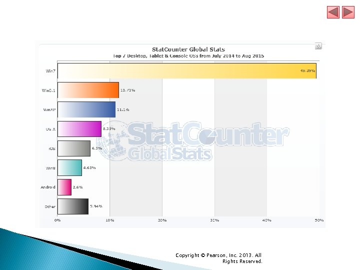 Copyright © Pearson, Inc. 2013. All Rights Reserved. 