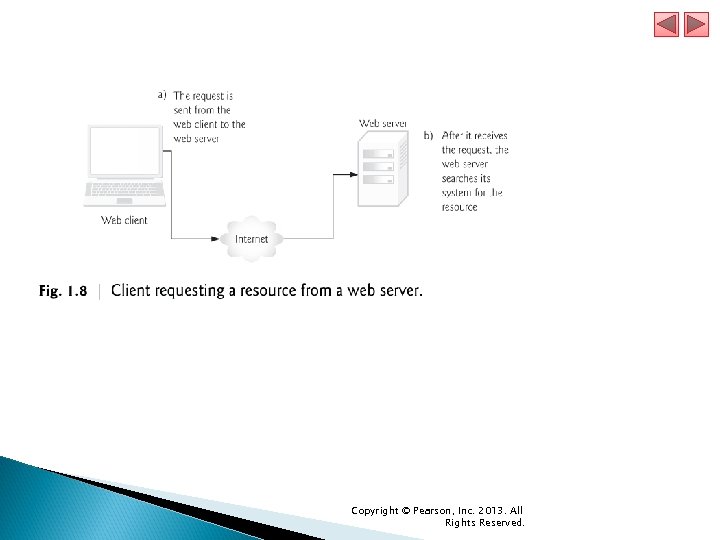 Copyright © Pearson, Inc. 2013. All Rights Reserved. 