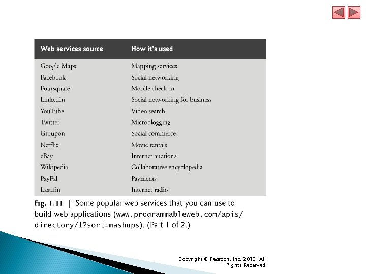 Copyright © Pearson, Inc. 2013. All Rights Reserved. 