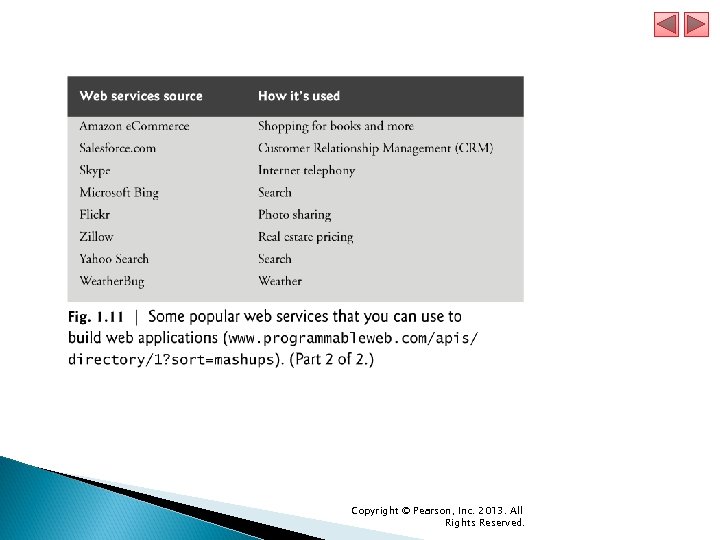 Copyright © Pearson, Inc. 2013. All Rights Reserved. 