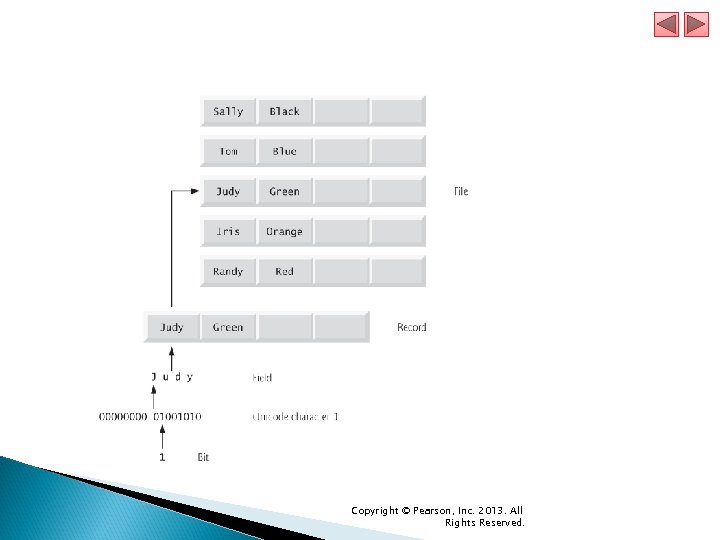 Copyright © Pearson, Inc. 2013. All Rights Reserved. 