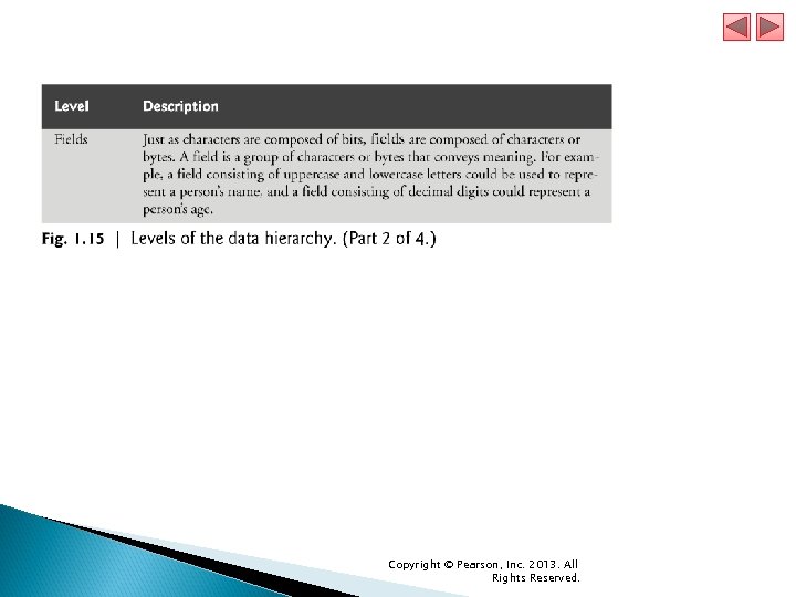 Copyright © Pearson, Inc. 2013. All Rights Reserved. 