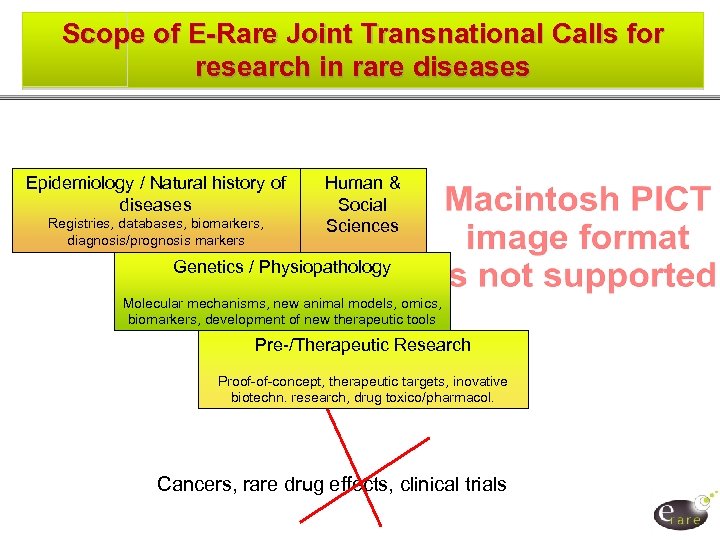 Scope of E-Rare Joint Transnational Calls for research in rare diseases Epidemiology / Natural