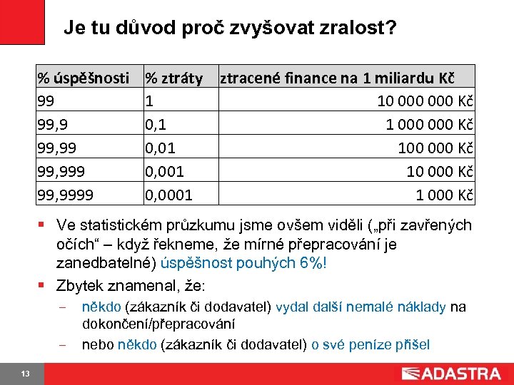 Je tu důvod proč zvyšovat zralost? % úspěšnosti 99 99, 9999 % ztráty 1