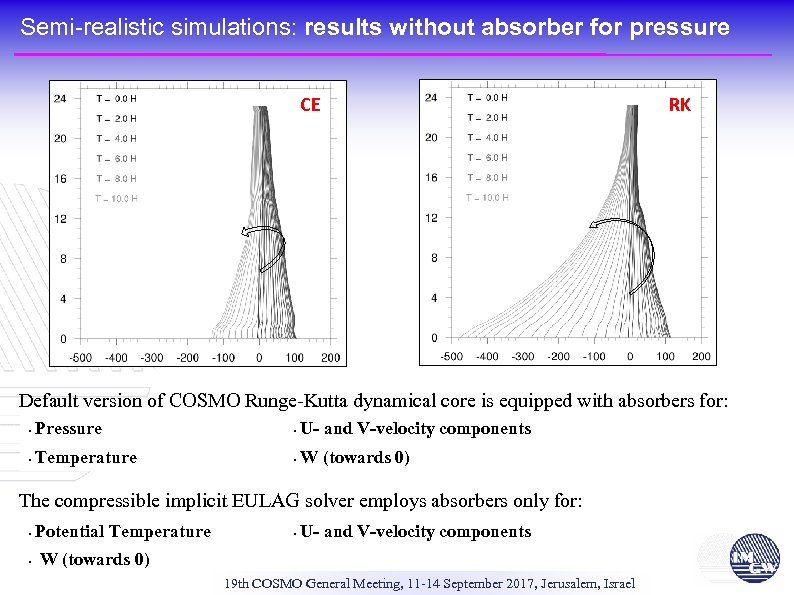 Semi-realistic simulations: results without absorber for pressure CE RK Default version of COSMO Runge-Kutta