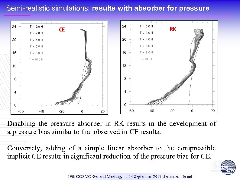 Semi-realistic simulations: results with absorber for pressure CE RK Disabling the pressure absorber in