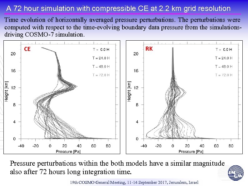 A 72 hour simulation with compressible CE at 2. 2 km grid resolution Time