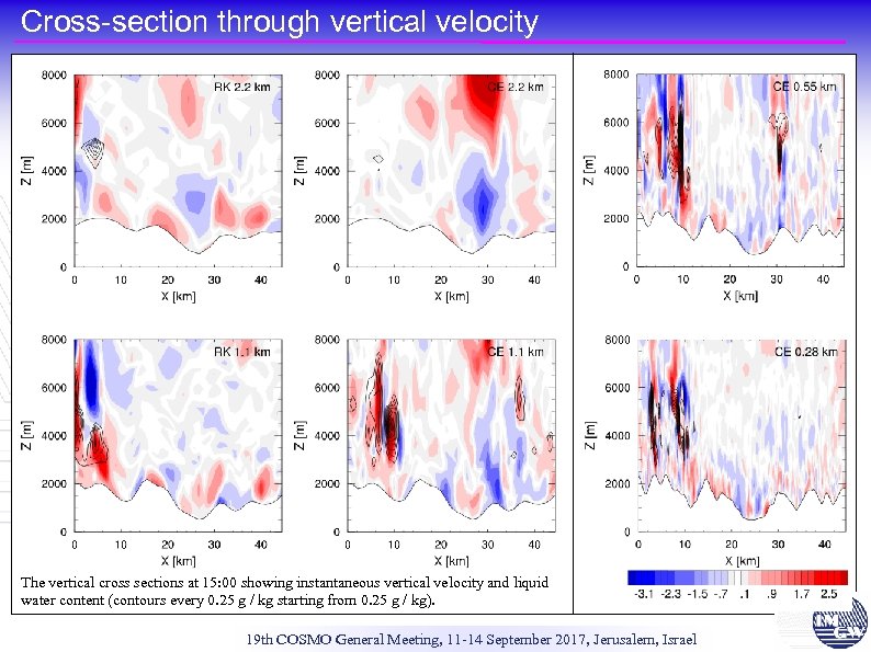 Cross-section through vertical velocity The vertical cross sections at 15: 00 showing instantaneous vertical