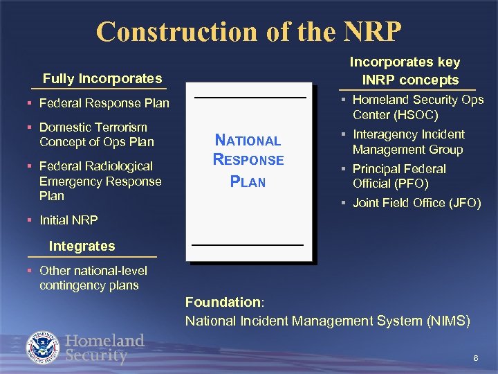 Construction of the NRP Incorporates key INRP concepts Fully Incorporates § Homeland Security Ops
