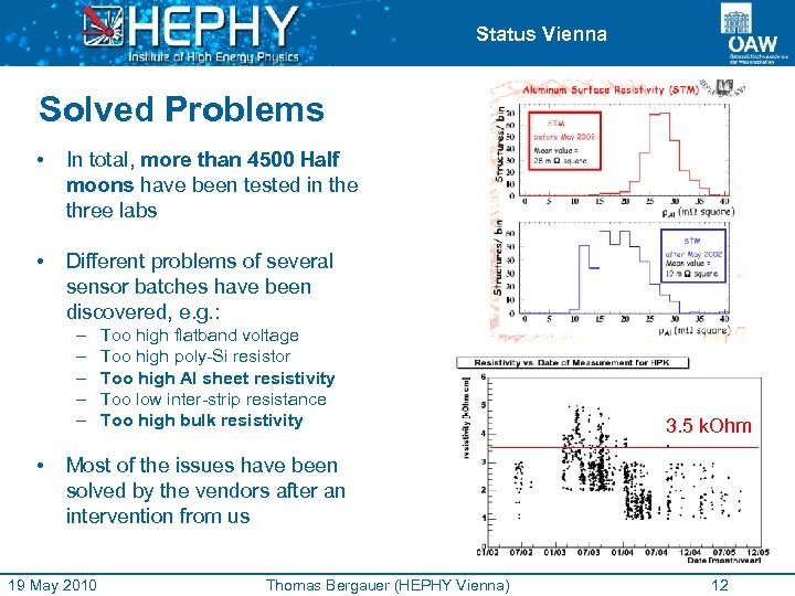 Status Vienna Solved Problems • In total, more than 4500 Half moons have been