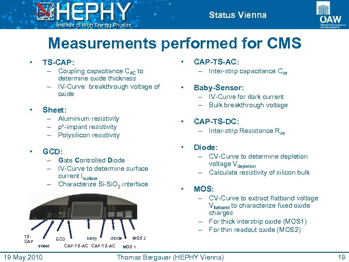 Status Vienna Measurements performed for CMS • • TS-CAP: – Coupling capacitance CAC to