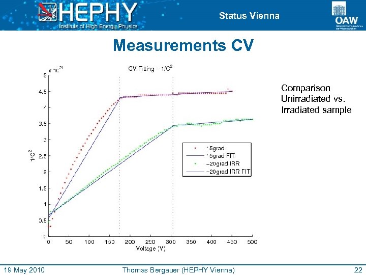 Status Vienna Measurements CV Comparison Unirradiated vs. Irradiated sample 19 May 2010 Thomas Bergauer