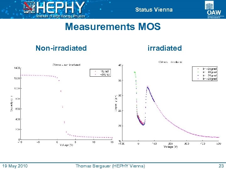 Status Vienna Measurements MOS Non-irradiated 19 May 2010 Thomas Bergauer (HEPHY Vienna) irradiated 23