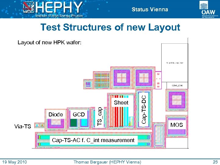 Status Vienna Test Structures of new Layout Diode Via-TS GCD TS_cap Sheet Cap-TS-DC Layout
