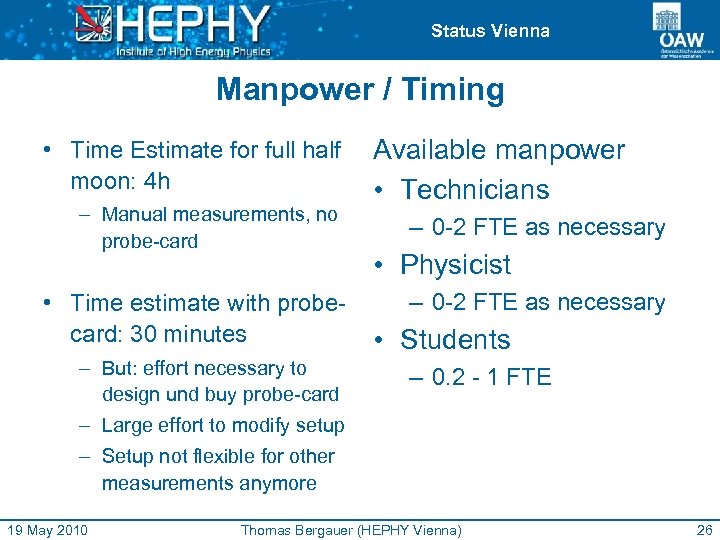 Status Vienna Manpower / Timing • Time Estimate for full half moon: 4 h