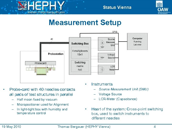 Status Vienna Measurement Setup • • Probe-card with 40 needles contacts all pads of