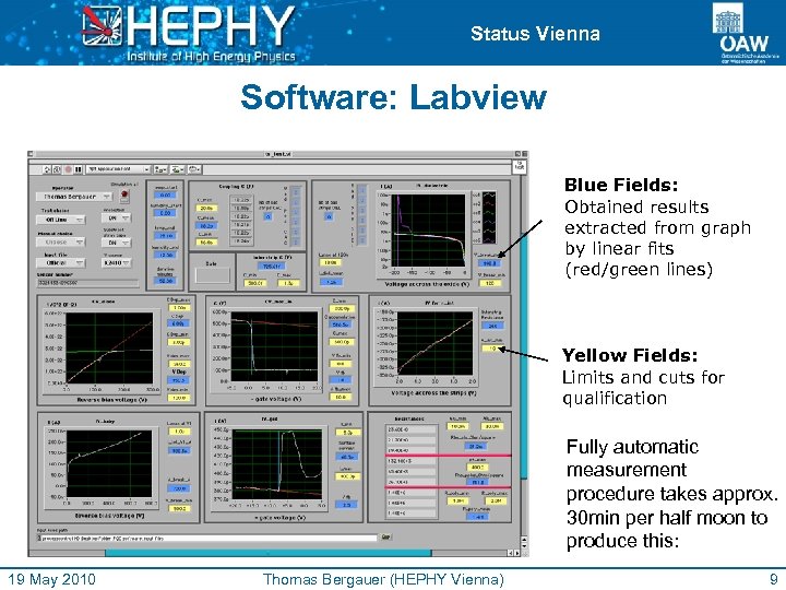 Status Vienna Software: Labview Blue Fields: Obtained results extracted from graph by linear fits