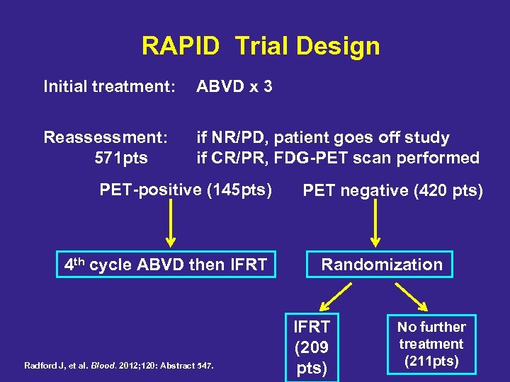 RAPID Trial Design Initial treatment: ABVD x 3 Reassessment: 571 pts if NR/PD, patient