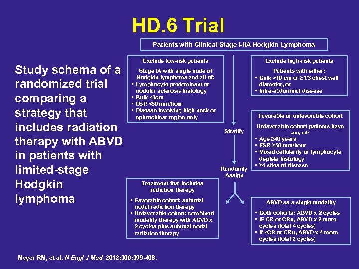 HD. 6 Trial Patients with Clinical Stage I-IIA Hodgkin Lymphoma Study schema of a