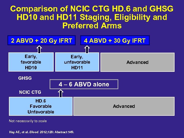 Comparison of NCIC CTG HD. 6 and GHSG HD 10 and HD 11 Staging,