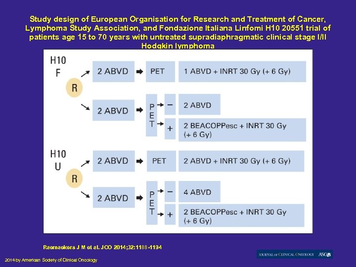 Study design of European Organisation for Research and Treatment of Cancer, Lymphoma Study Association,
