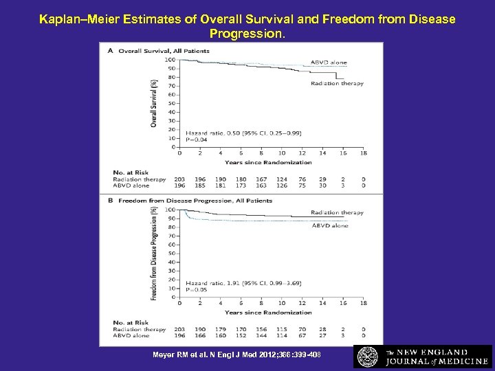 Kaplan–Meier Estimates of Overall Survival and Freedom from Disease Progression. Meyer RM et al.