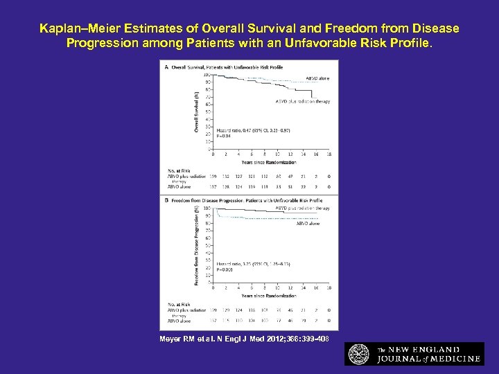 Kaplan–Meier Estimates of Overall Survival and Freedom from Disease Progression among Patients with an