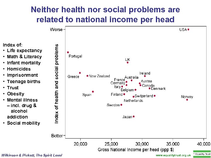 Index of: • Life expectancy • Math & Literacy • Infant mortality • Homicides