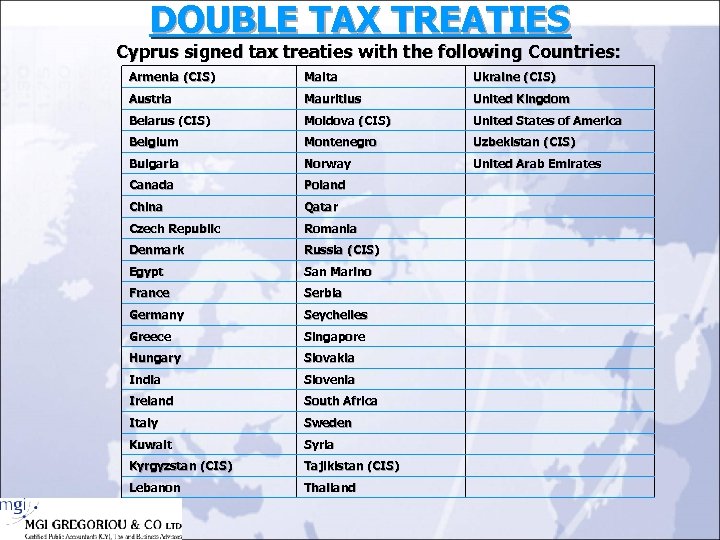 DOUBLE TAX TREATIES Cyprus signed tax treaties with the following Countries: Armenia (CIS) Malta