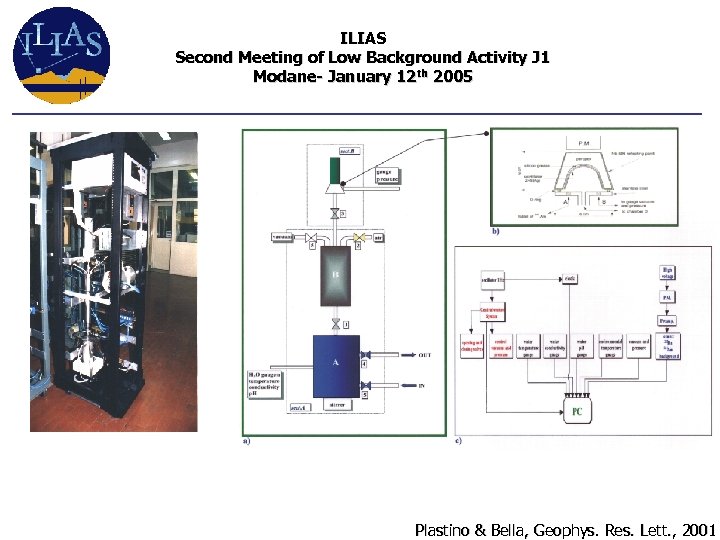ILIAS Second Meeting of Low Background Activity J 1 Modane- January 12 th 2005