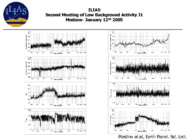 ILIAS Second Meeting of Low Background Activity J 1 Modane- January 12 th 2005