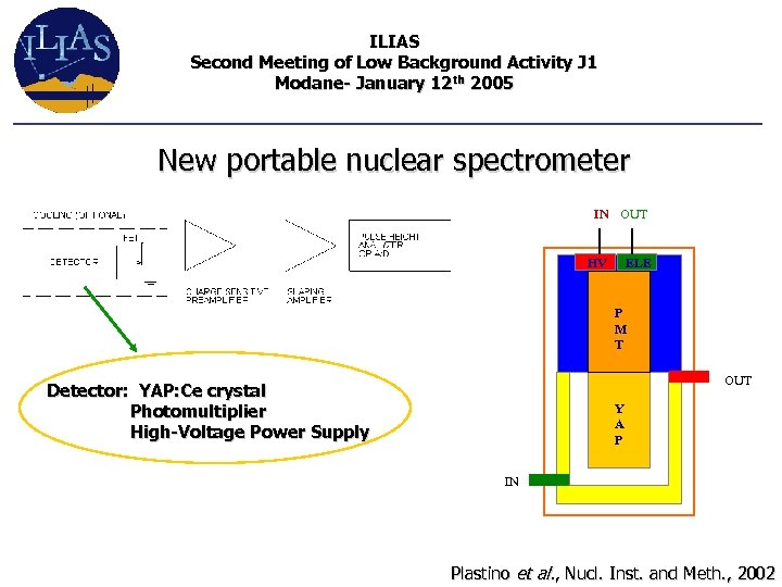 ILIAS Second Meeting of Low Background Activity J 1 Modane- January 12 th 2005