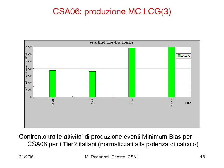 CSA 06: produzione MC LCG(3) Confronto tra le attivita’ di produzione eventi Minimum Bias