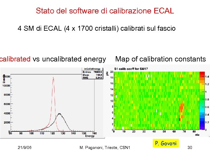 Stato del software di calibrazione ECAL 4 SM di ECAL (4 x 1700 cristalli)