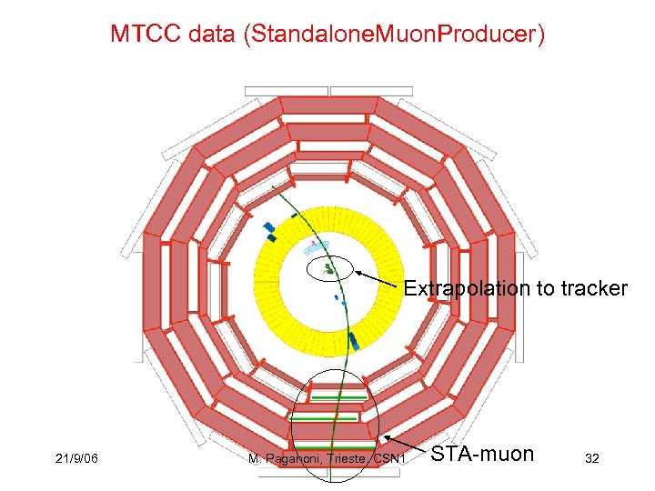 MTCC data (Standalone. Muon. Producer) Extrapolation to tracker 21/9/06 M. Paganoni, Trieste, CSN 1