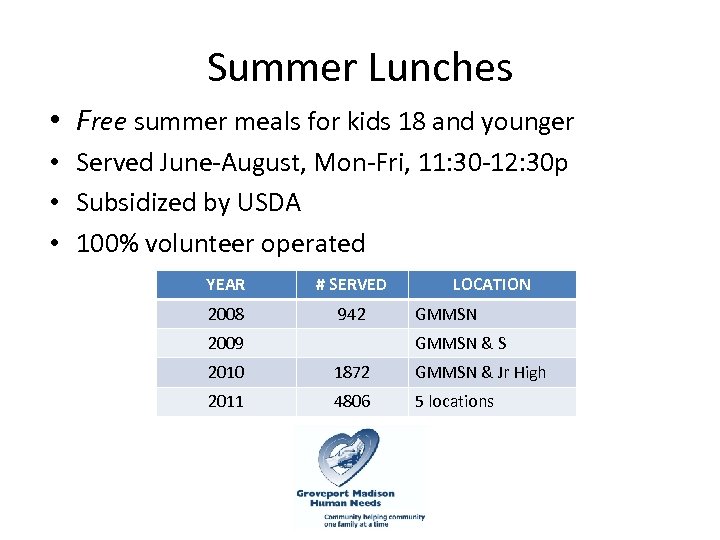 Summer Lunches • Free summer meals for kids 18 and younger • Served June-August,