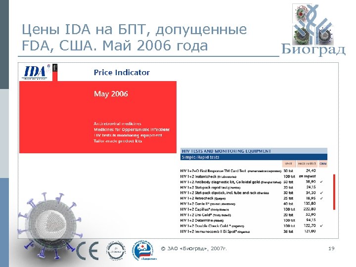 Цены IDA на БПТ, допущенные FDA, США. Май 2006 года © ЗАО «Биоград» ,