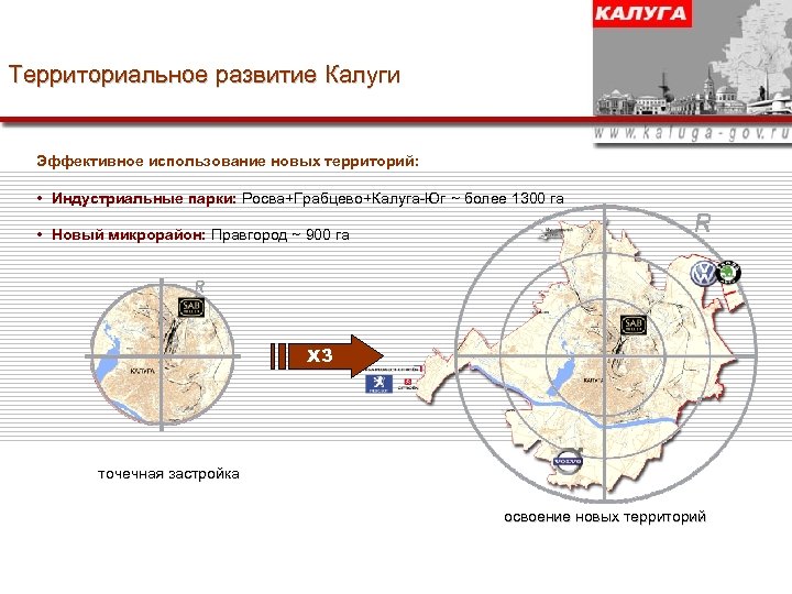 Территориальное развитие Калуги Эффективное использование новых территорий: • Индустриальные парки: Росва+Грабцево+Калуга-Юг ~ более 1300