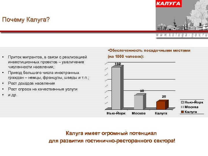 Почему Калуга? • • • Приток мигрантов, в связи с реализацией инвестиционных проектов –