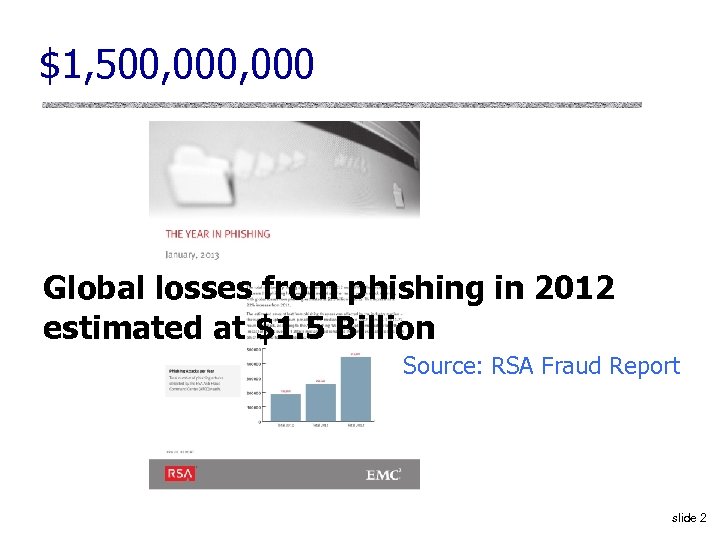 $1, 500, 000 Global losses from phishing in 2012 estimated at $1. 5 Billion