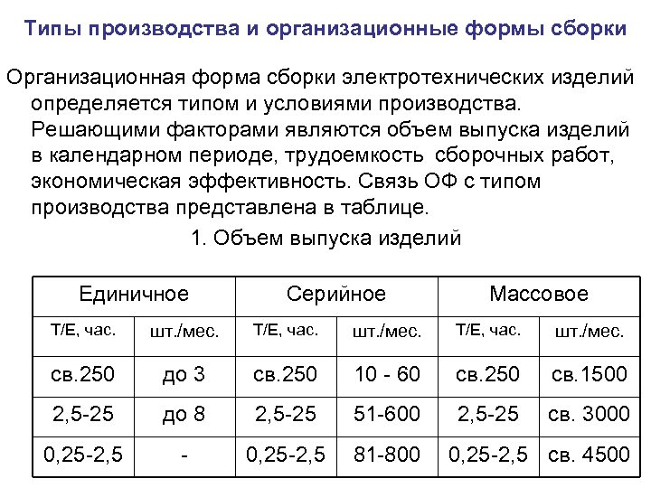 Типы производства и организационные формы сборки Организационная форма сборки электротехнических изделий определяется типом и