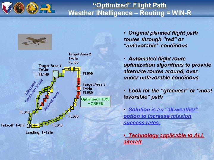 “Optimized” Flight Path Weather INtelligence – Routing = WIN-R • Original planned flight path